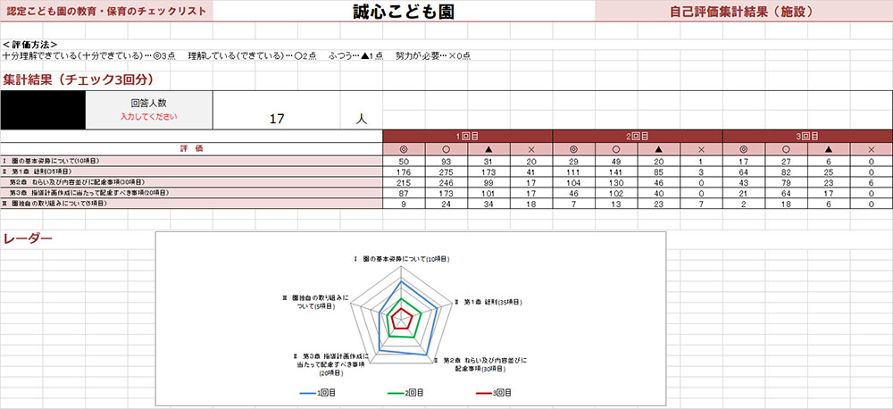 誠心こども園 平成29年度 自己評価